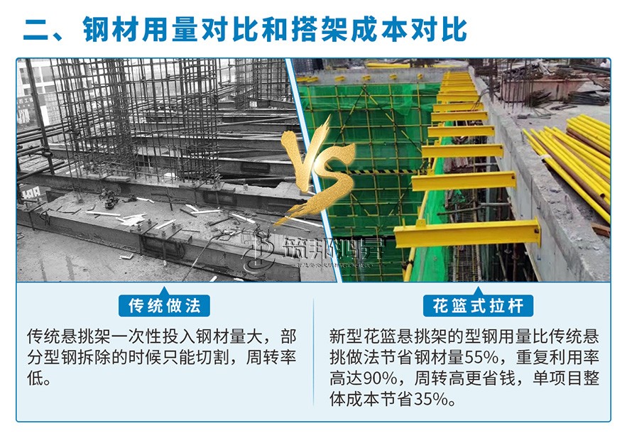 新型花籃懸挑架優勢二 新型花籃懸挑架優勢二